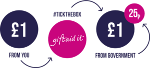 gift aid, uk tax payer, gift